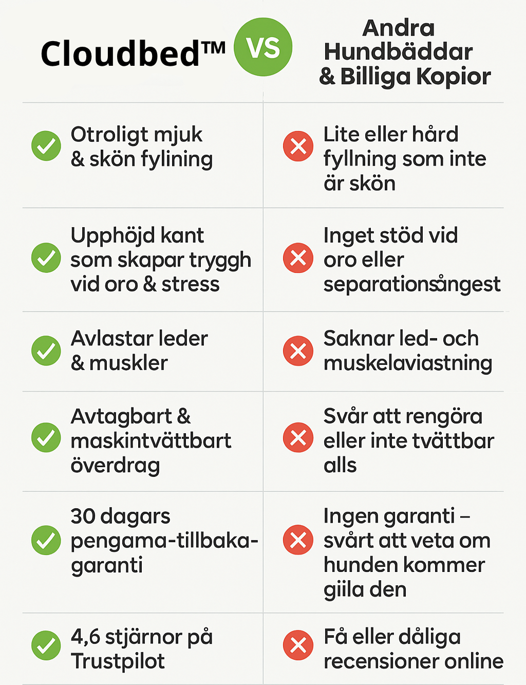 CloudBed™ – Hundens Tryggaste Plats