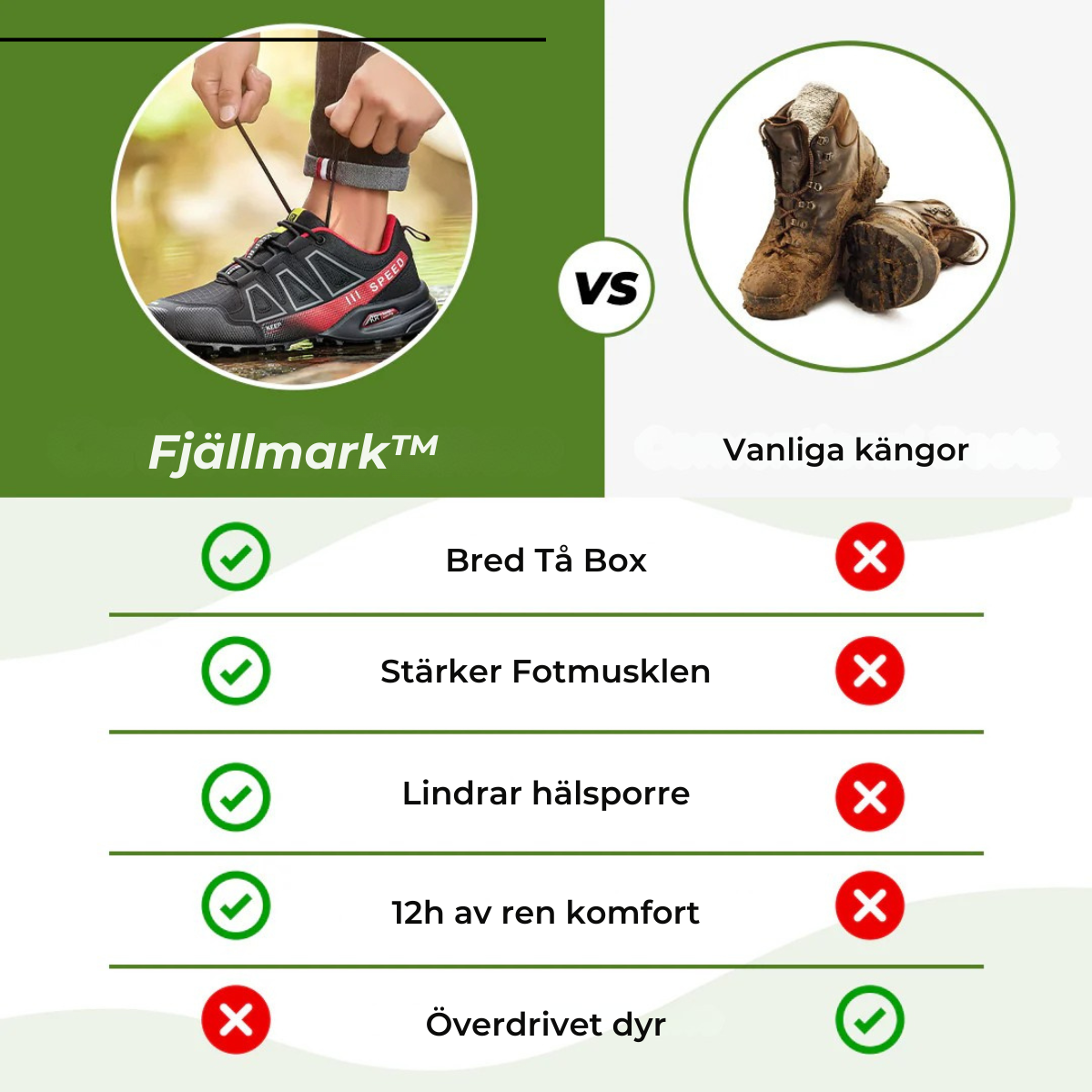 Fjällmark™ Gångskor – Ortopediskt Stöd för Smärtfri Rörelse Varje Dag