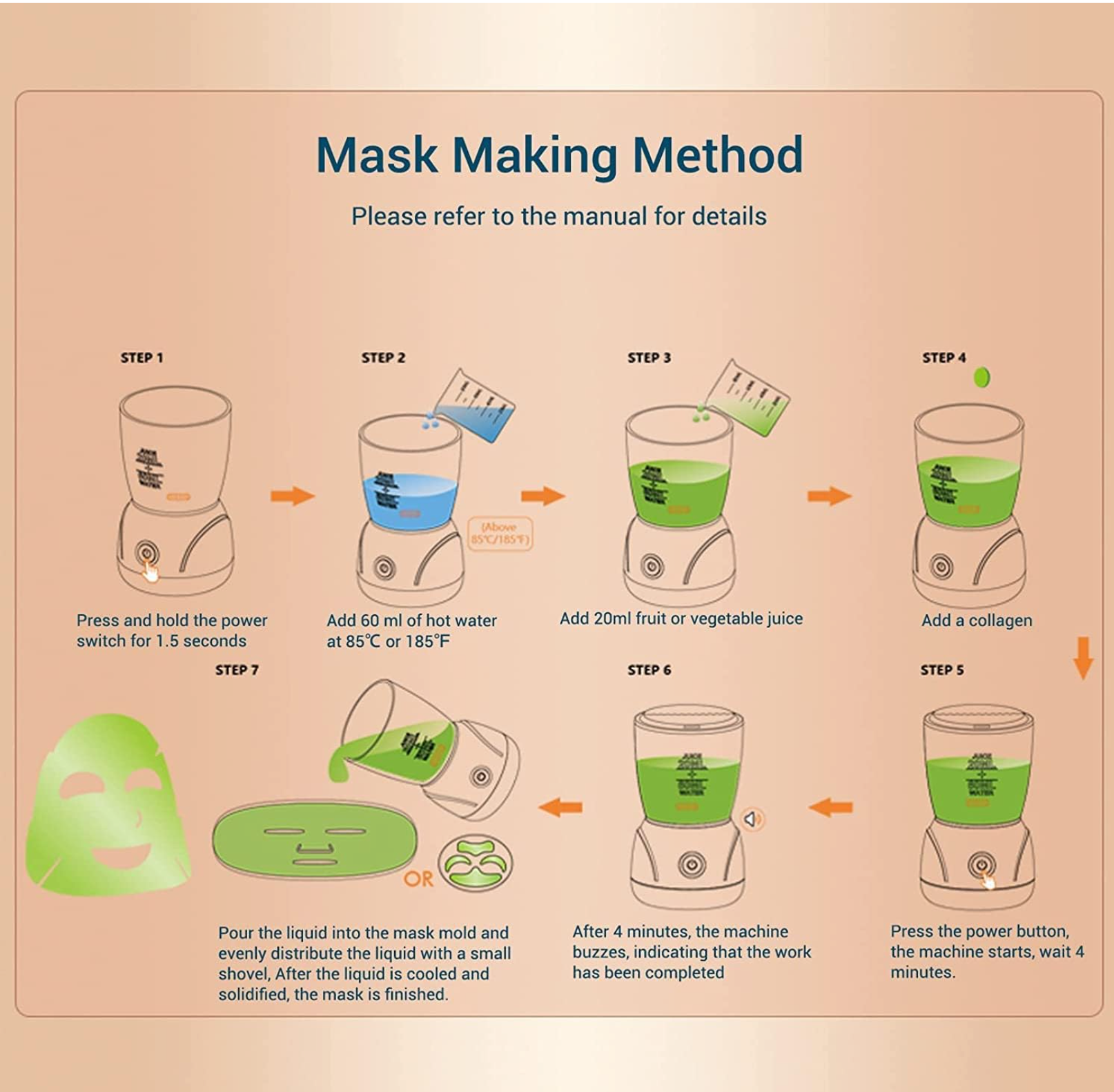 Face Mask Machine med 32 kollagenplattor – Gör din egen naturliga ansiktsmask hemma